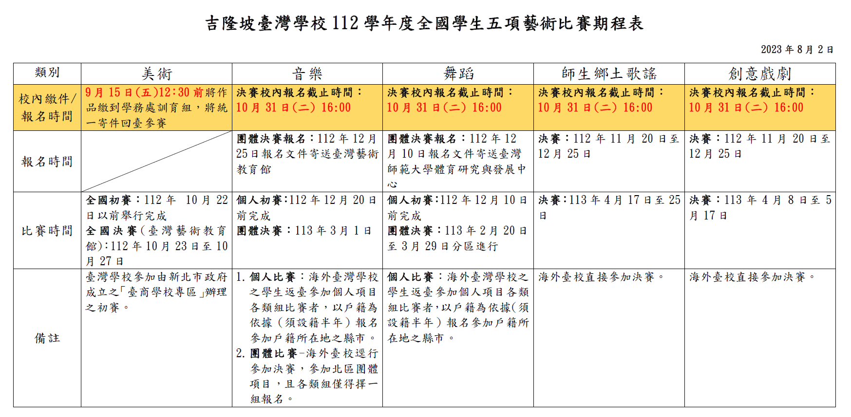 2023.07.05 110-112學年度全國五項藝術比賽統整0803